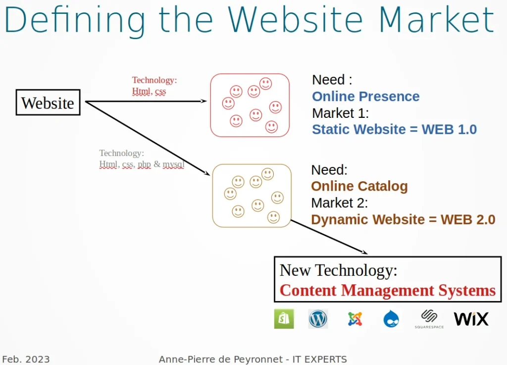 Website market definition